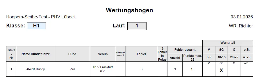 Automatisch erzeugter Hoopers-Wertungsbogen
