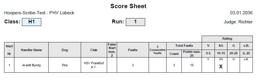 Automatically generated Hoopers score sheet