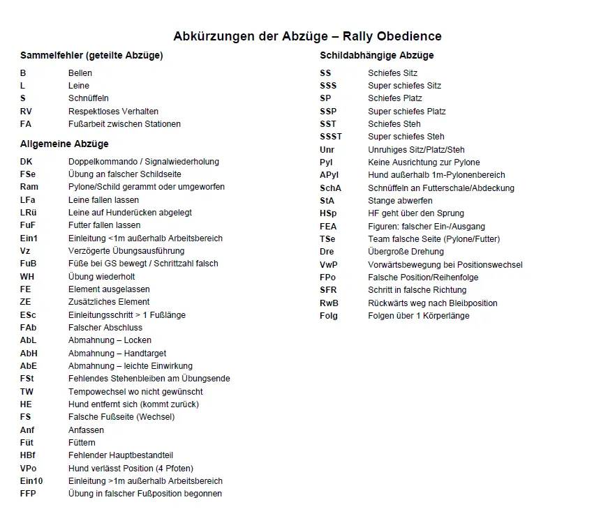 Abkürzungs-Katalog der Fehlerkürzel am Ende der Wertungsbögen