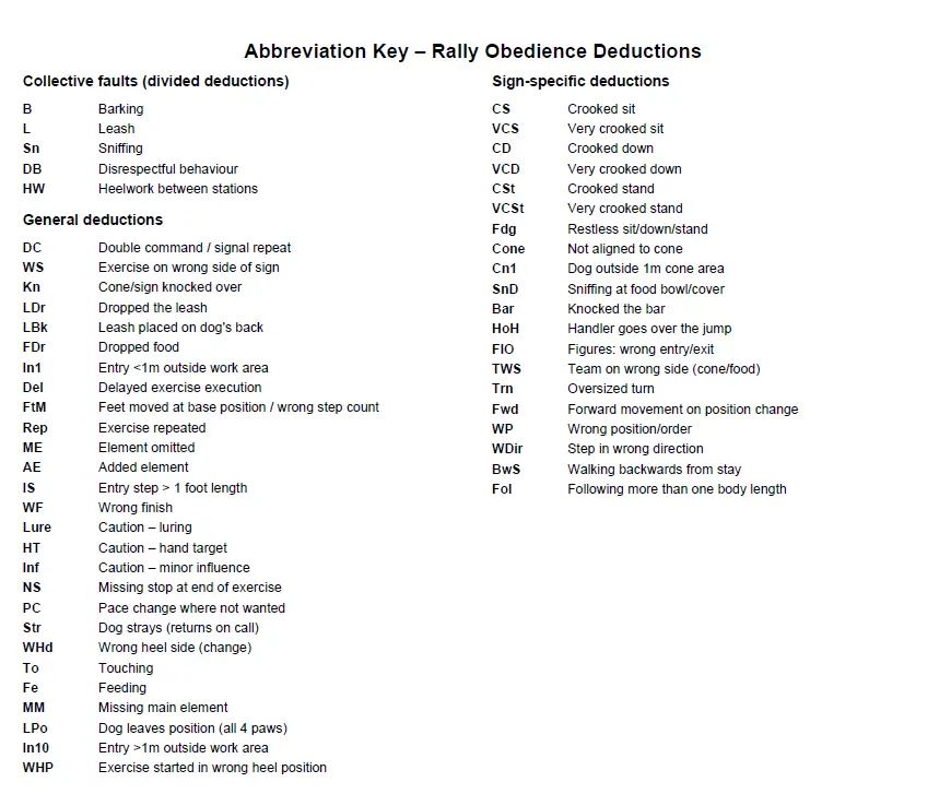 Abbreviation catalog of the fault codes at the end of the score sheets